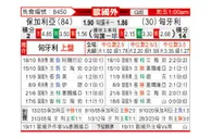 [欧国外] 保加利亚 - 匈牙利