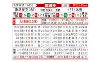 [欧国外] 斯洛伐克 - 冰岛