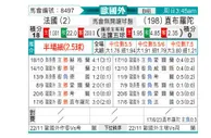 [欧洲杯] 法国 - 直布罗陀