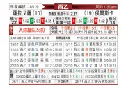 [西乙] 萨拉戈萨 - 韦斯卡