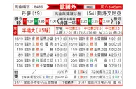 [欧国外] 丹麦 - 斯洛文尼亚