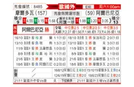 [欧国外] 摩尔多瓦 - 阿尔巴尼亚