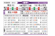[英甲] 布莱克浦 - 什鲁斯伯里