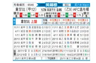 [英锦赛] 韦康比流浪者 - AFC温布尔登