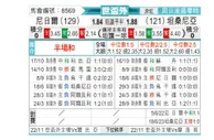 [世非预] 尼日尔 - 坦桑尼亚