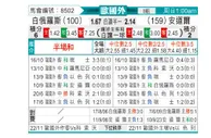 [欧洲杯] 白俄罗斯 - 安道尔