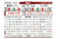 [西乙] 奥维耶多 - 埃瓦尔