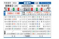 [欧洲杯] 塞尔维亚 - 保加利亚