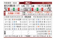 [西乙] 比利亚雷亚尔B队 - 安道尔FC