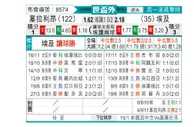 [世非预] 塞拉利昂 - 埃及