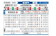 [欧洲杯] 波黑 - 斯洛伐克