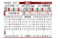 [西乙] 埃登斯 - 米兰德斯
