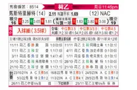 [荷乙] 马斯特里赫特 - 布雷达