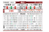 [西乙] 卡塔赫纳 - 阿尔巴塞特