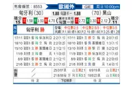 [欧洲杯] 匈牙利 - 黑山