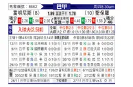 [巴西甲] 弗鲁米嫩塞 - 圣保罗