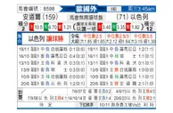 [欧洲杯] 安道尔 - 以色列