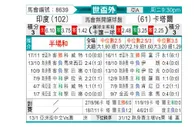[世亚预] 印度 - 卡塔尔