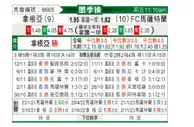 [墨西超] 桑托斯拉古纳 - 马萨特兰