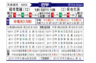 [巴西甲] 福塔雷萨 - 博塔弗戈