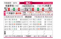 [荷乙] 格罗宁根 - FC埃因霍温