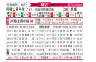 [荷乙] 阿贾克斯青年队 - 奥斯