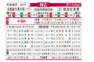 [荷乙] 乌德勒支青年队 - 格拉夫夏普