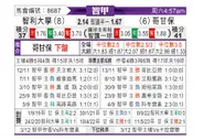 [智利甲] 智利大学 - 科其姆波