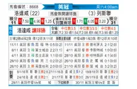 [英冠] 罗瑟汉姆 - 利兹联
