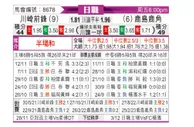 [日职联] 川崎前锋 - 鹿岛鹿角