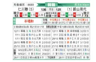 [韩K联] 仁川联 - 蔚山现代