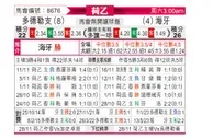 [荷乙] 多德勒支 - 海牙