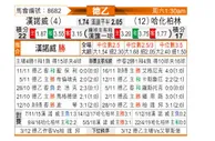 [德乙] 汉诺威96 - 柏林赫塔