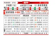 [西甲] 加的斯 - 皇马