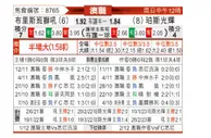 [澳超] 布里斯班狮吼 - 珀斯光荣