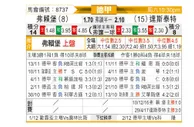 [德甲] 弗赖堡 - 达姆施塔特