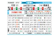 [法甲] 尼斯 - 图卢兹