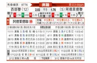 [澳超] 西部联 - 阿德莱德联