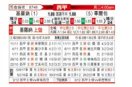 [西甲] 吉罗纳 - 毕尔巴鄂