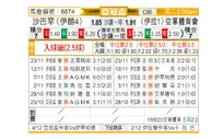 [亚冠杯] 塞帕罕 - 巴格达空军