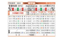[阿联杯] 圣洛伦索 - 科尔多瓦中央