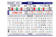 [巴西甲] 戈亚斯 -  克鲁塞罗
