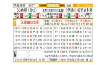 [亚冠杯] 利雅得胜利 - 波斯波利斯