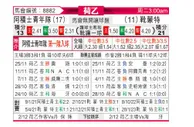 [荷乙] 阿贾克斯青年队 - 赫尔蒙德