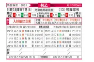 [荷乙] 阿尔克马尔青年队 - 格罗宁根