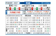 [英超] 富勒姆 - 狼队