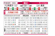 [荷乙] FC埃因霍温 - 奥斯