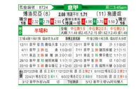 [意甲] 博洛尼亚 - 都灵