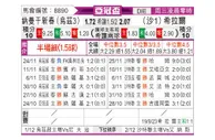 [亚冠杯] 纳曼干新春 - 利雅得新月