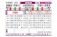 [亚冠杯] 马赞德兰 - 孟买城